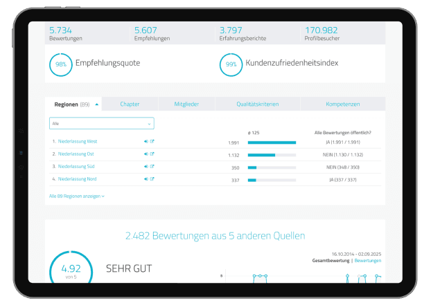 Maßgeschneiderte Lösungen für Unternehmen und Konzerne